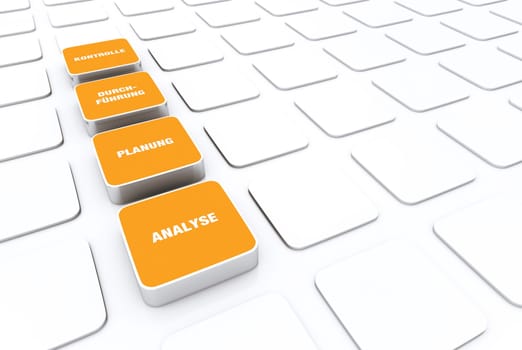 Pad Concept Orange - Analysis,Planning,Execution,Control 3