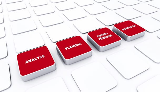 Pad Concept Red - Analysis Planning Execution Control 5