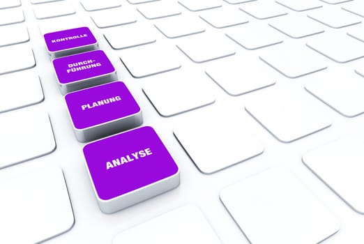 Pad Concept Purple - Analysis Planning Execution Control 3