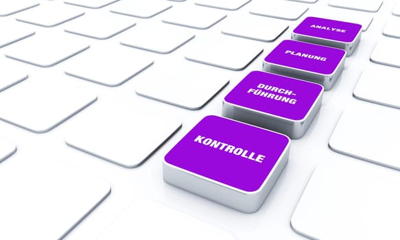 Pad Concept Purple - Analysis Planning Execution Control 4