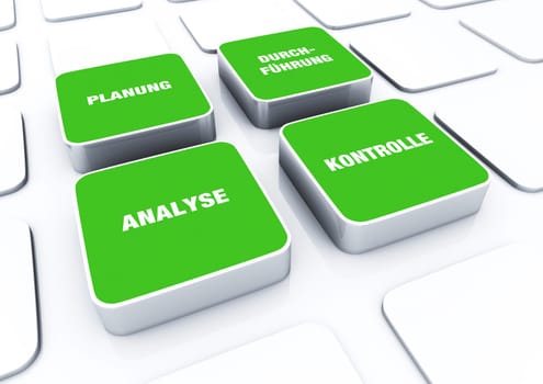 Pad Concept Green - Analysis Planning Implementation Control 6