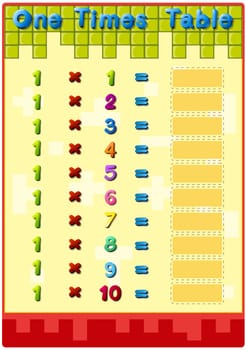 Worksheet of the 1 times tables