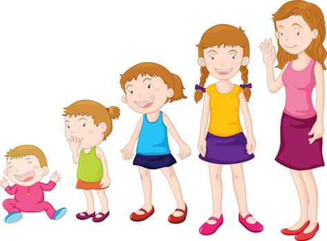 Illustration of stages of growing up from baby to woman