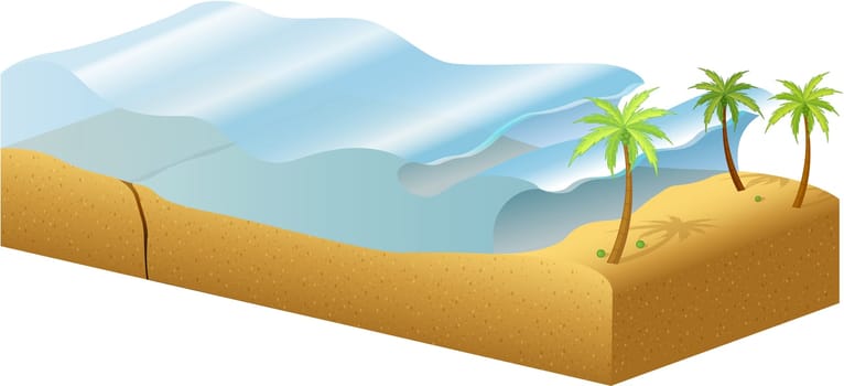 Diagram of how tsunamis are formed