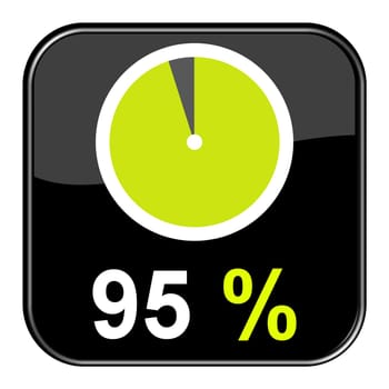 Web Button: 95% percent