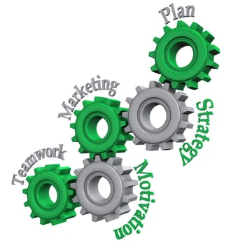 Gears with text Teamwork, Marketing, Motivation, Strategy and Plan. White background.