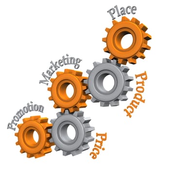 Gears with text Promotion, Marketing, Price, Product and Place on the white background.