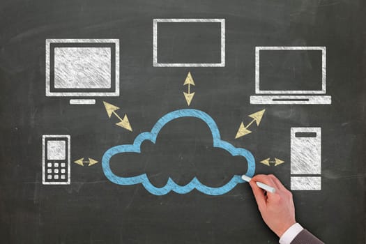 cloud computing network schema on the blackboard