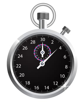 stopwatch