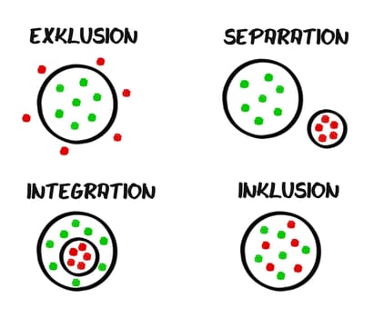 Scheme Exclusion Separation Integration Inclusion