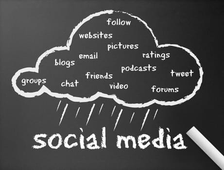 Dark chalkboard with the word Social Media illustration.