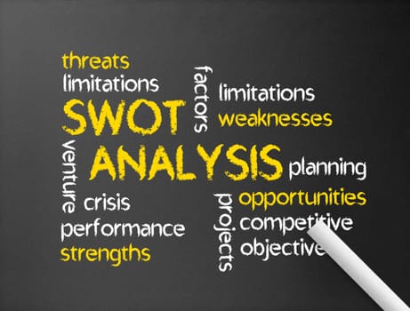 Dark chalkboard with a Swot Analysis illustration.