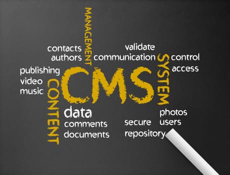 Dark chalkboard with the word CMS illustration.