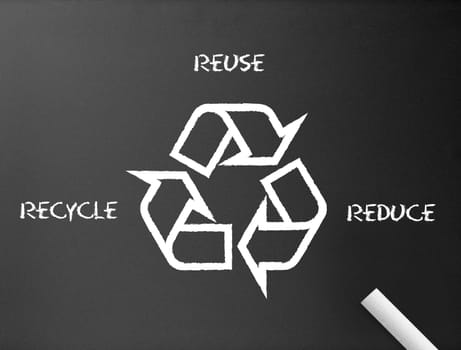 Dark chalkboard with a recycle, reduce, reuse illustration.
