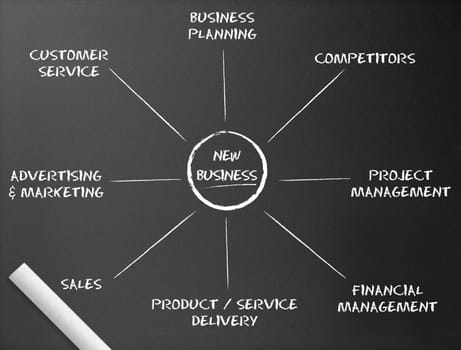 Dark chalkboard with a new business diagram illustration.