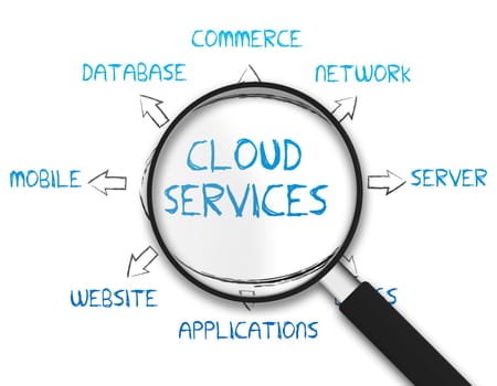 Magnifying Glass with the Cloud Services drawing on white background