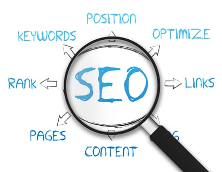 Magnifying Glass with the Search Engine Optimization drawing on white background