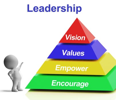 Leadership Pyramid Shows Vision Values Empowerment and Encouragement