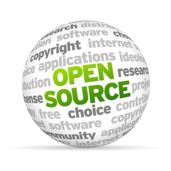 3d Open Source Word Sphere on white background.