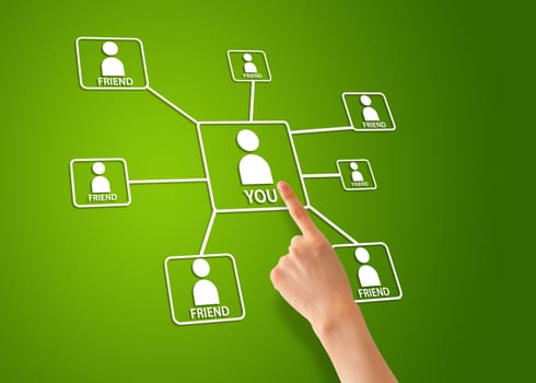hand pointing at a friends network on green background.