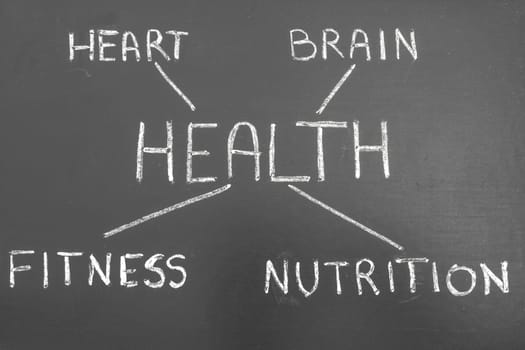 Healthy lifestyle, conceptual background - Chalkboard with healty write.