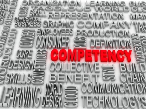 Business word cloud for business and finance concept