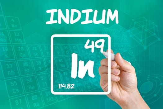 Symbol for the chemical element indium
