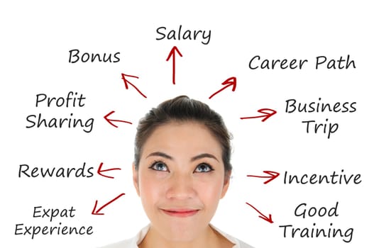 Successful businesswoman with good expectation for reward and development plan
