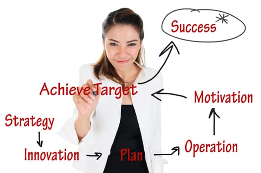 Business woman drawing operation chart for business achievement