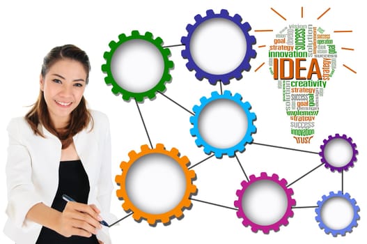 Business woman create business development process chart for the concept of how to get achievement