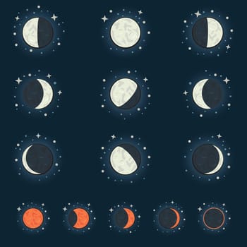 All possible phases of the moon and the lunar eclipse, on a dark star background