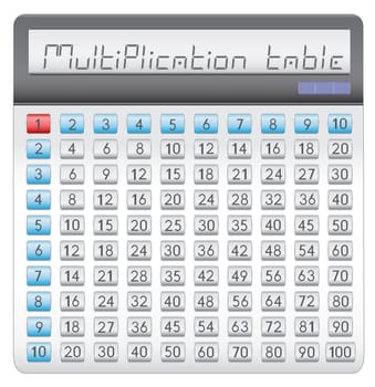 The multiplication table in the form of the electronic calculator