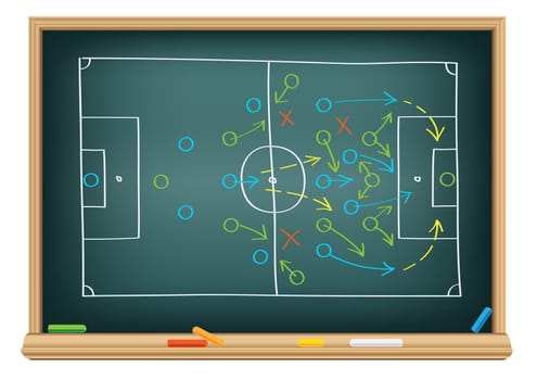 The soccer tactic strategy on the school blackboard