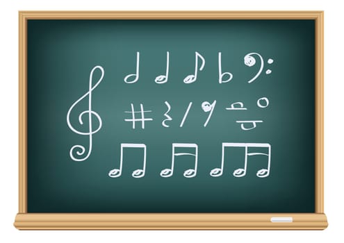 Drawing music notes by a chalk on the classroom blackboard