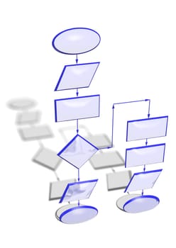 Empty flow chart diagram use for programming