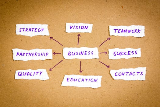 Torn paper headlines depicting business strategy on brown background