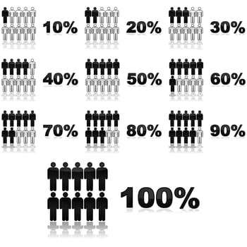 Concept illustration showing icons for people colored differently depending on percentage shown for each group