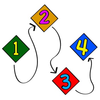 Sketch illustration showing a plan with four steps and arrows linking them