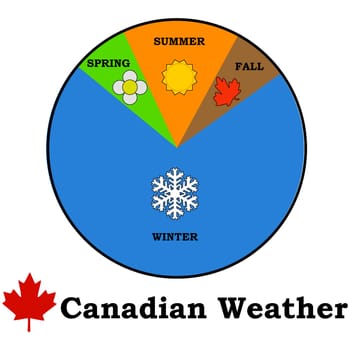 Concept illustration showing a vision of Canadian seasons, with a very long winter compared to relatively smaller remaining seasons