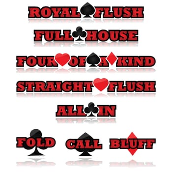 Concept illustration showing common poker expressions combined with card suites