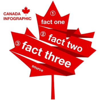 Infographic illustration template showing a Canadian maple leaf and three slots for different facts