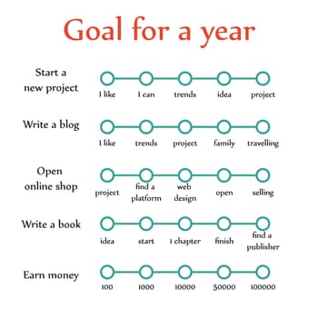 Ambitions, goals for the year. Vector.