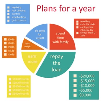 Plans and goals for a year infographics, vector illustration.