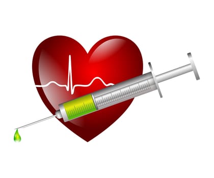 Cardiovascular syringe