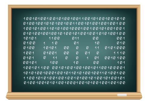 The school blackboard and chalk written code message