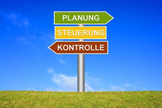 Signpost: Planning / Control / Control