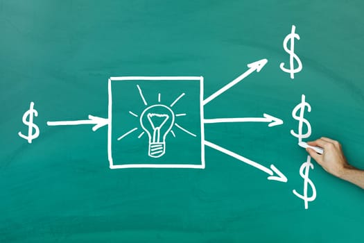 Business idea concept on the green blackboard