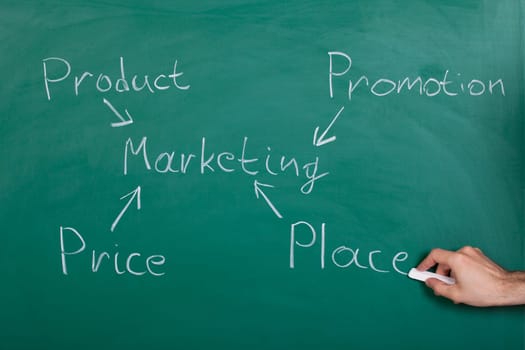 Hand Drawn Marketing Concept On Green Chalkboard