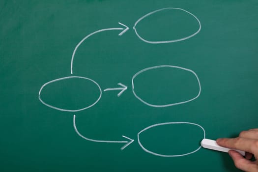 Hand Drawing Process Flowchart Diagram On Blackboard