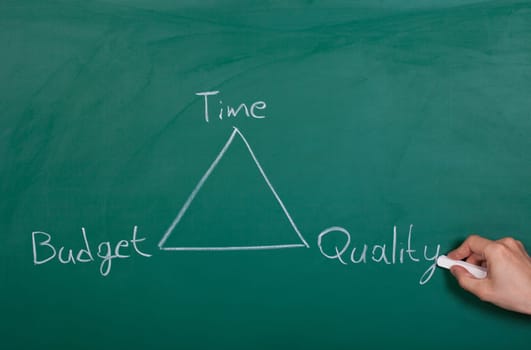 Relation Between Time Budget And Quality On A Chalkboard